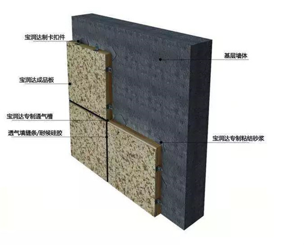 一体板外墙保温