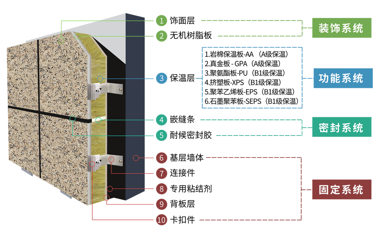 金年会 金字招牌诚信至上陶瓷一体板细节展示